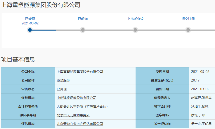重塑股份科創(chuàng)板IPO獲受理 重塑股份科創(chuàng)板IPO獲受理