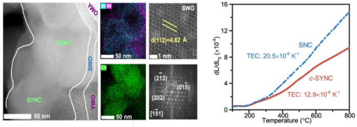 南京工業(yè)大學(xué)突破燃料電池實用化難題 南京工業(yè)大學(xué)突破燃料電池實用化難題