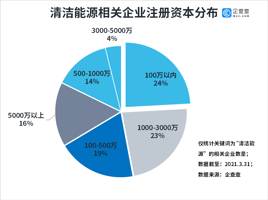 清潔能源,碳中和,新能源 清潔能源,碳中和,新能源