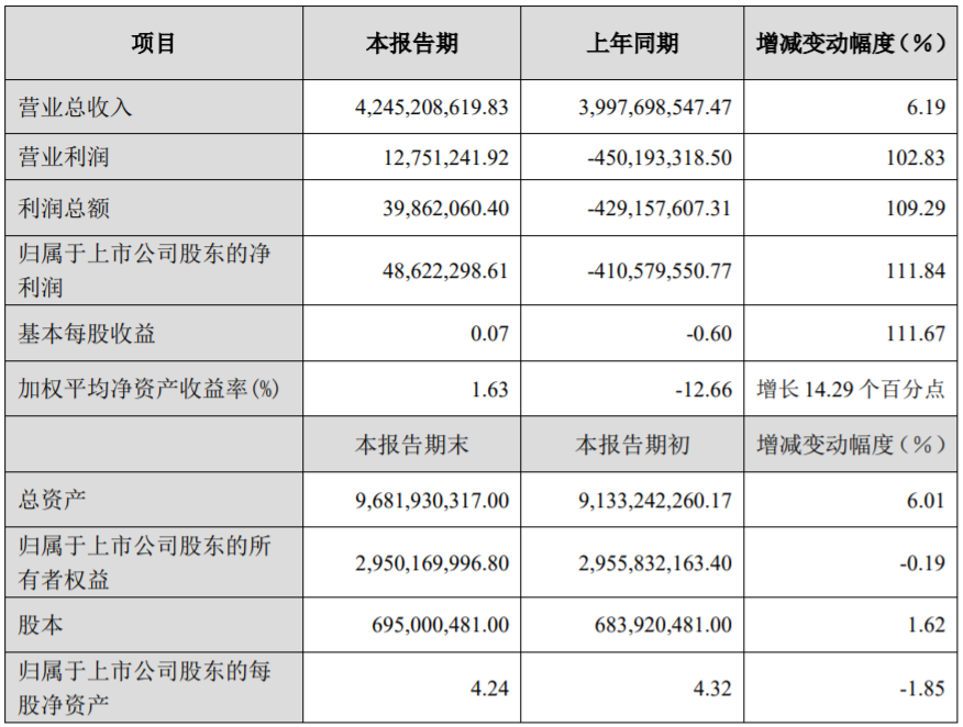 多氟多2020年度主要財務(wù)數(shù)據(jù)和指標(biāo)（單位：元）
