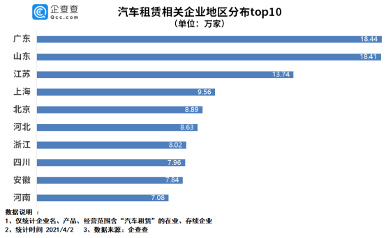 共享汽車 共享汽車