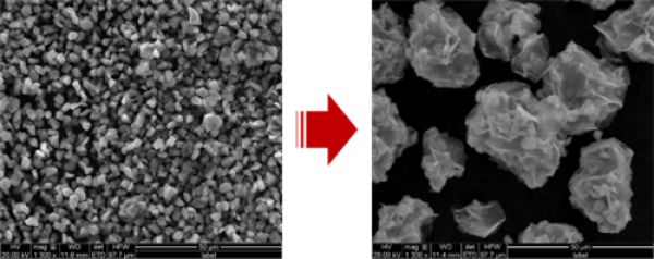 圖1.自機(jī)械抑制石墨烯復(fù)合硅碳負(fù)極材料制備 圖1.自機(jī)械抑制石墨烯復(fù)合硅碳負(fù)極材料制備