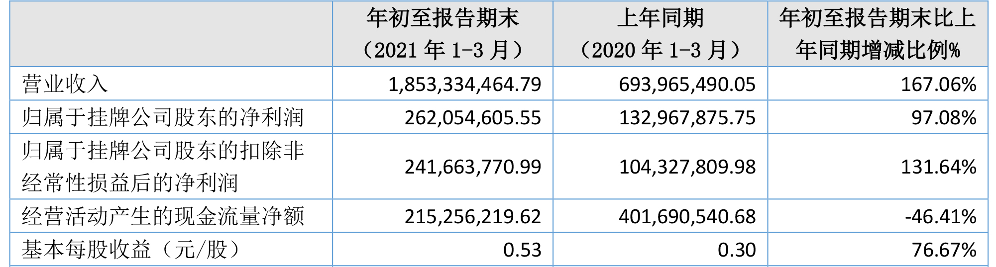 貝特瑞,正極材料,負(fù)極材料,石墨烯