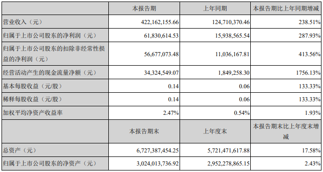 星源材質2020年業績情況