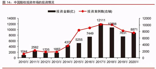 中信證券深度研究：中國股權投資市場步入黃金時代