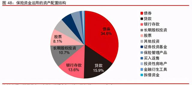 中信證券深度研究：中國股權(quán)投資市場步入黃金時(shí)代