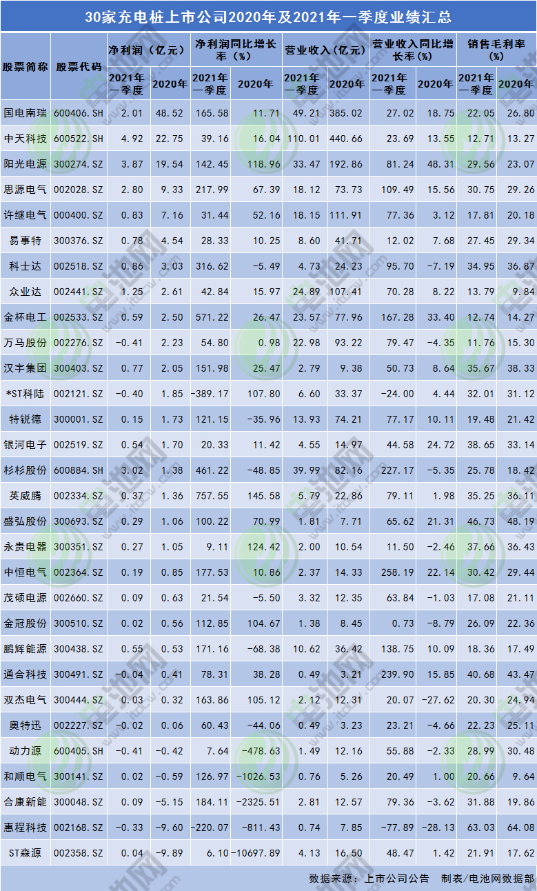 充電樁納入“新基建”一周年檢閱 充電樁納入“新基建”一周年檢閱