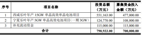 隆基股份 隆基股份