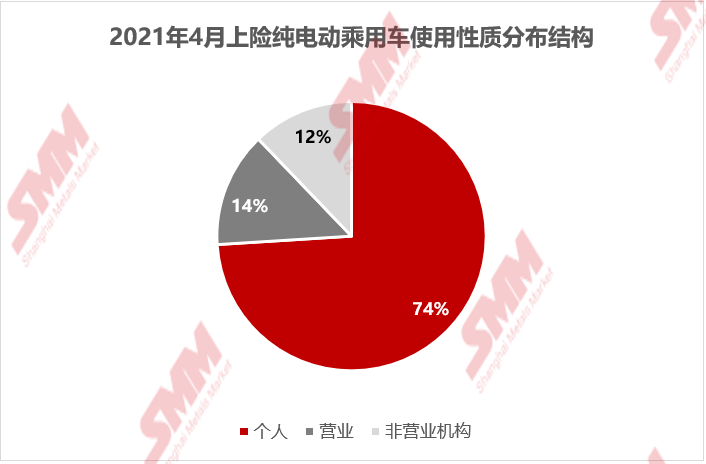 4月新能源汽車銷量環降11.5% 特斯拉國內多地遇冷 4月新能源汽車銷量環降11.5% 特斯拉國內多地遇冷