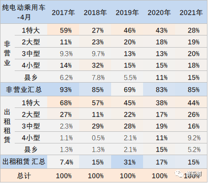 新能源汽車,電動汽車,電池
