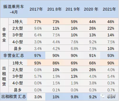 新能源汽車,電動汽車,電池 新能源汽車,電動汽車,電池