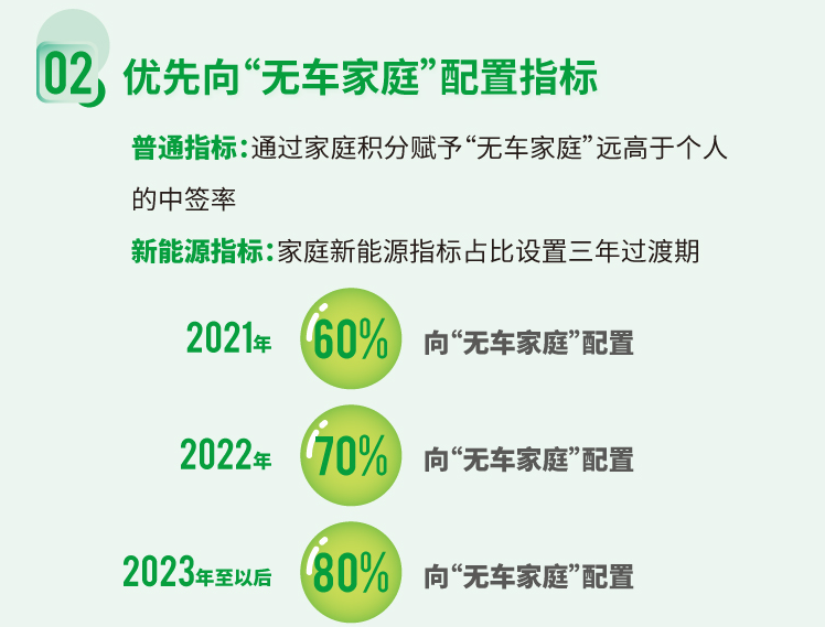 電動汽車,小客車指標,新能源指標 電動汽車,小客車指標,新能源指標