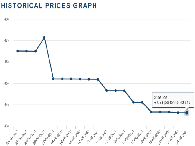 鈷價,鈷資源,新能源 鈷價,鈷資源,新能源