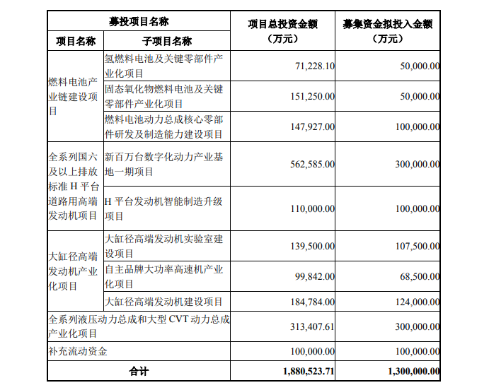 濰柴動(dòng)力 濰柴動(dòng)力