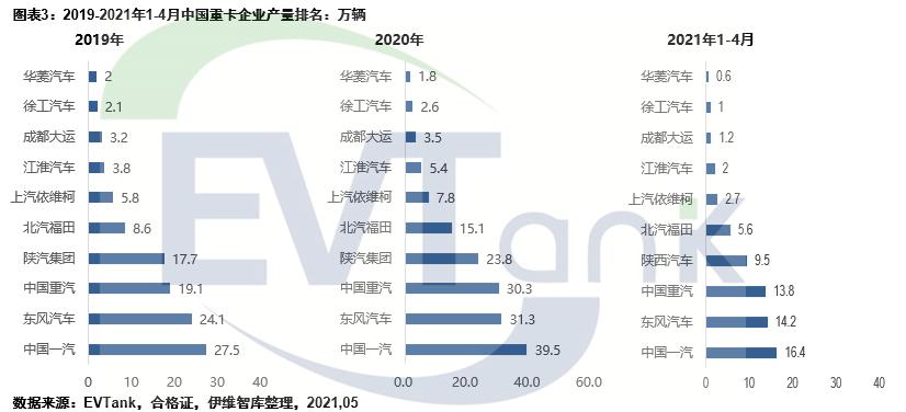 電池,東風汽車,電動重卡,中聯重科