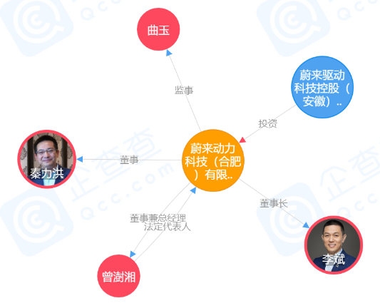蔚來動力科技（合肥）有限公司