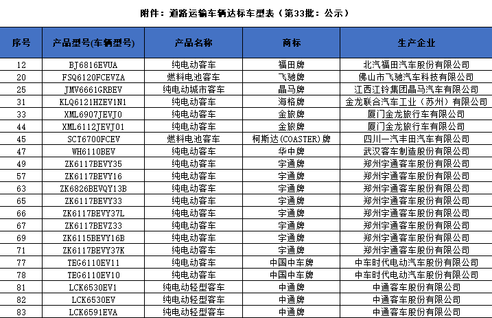 新能源客車,電動客車,交通部