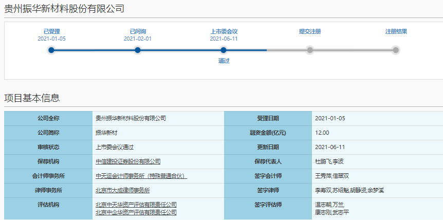 振華新材 振華新材