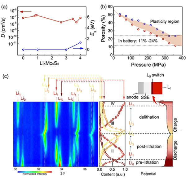 固態(tài)電池,鋰電池,正極材料 /uploads/image/20210613/1623545027765492.png