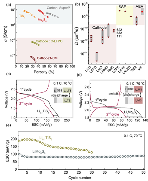 固態(tài)電池,鋰電池,正極材料 /uploads/image/20210613/1623545027765492.png