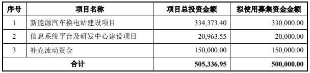 協(xié)鑫能科 協(xié)鑫能科
