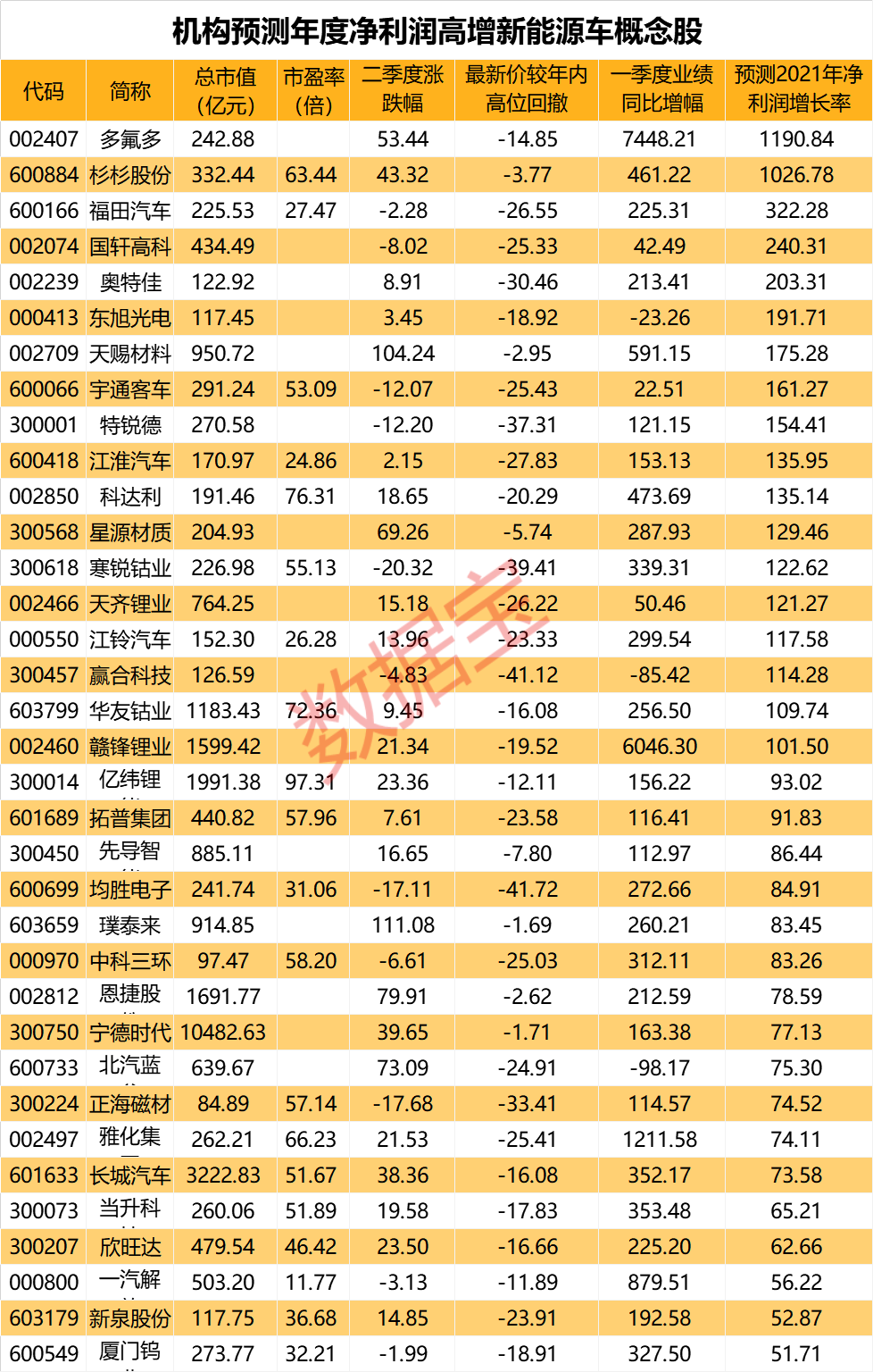 數據寶  個股行情