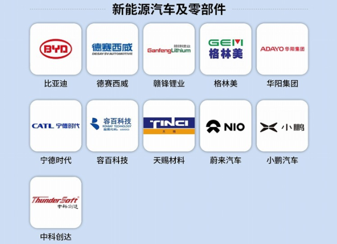 2021中國最具創新力企業榜 2021中國最具創新力企業榜