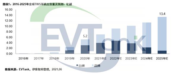 耳機(jī),鋰電池 耳機(jī),鋰電池