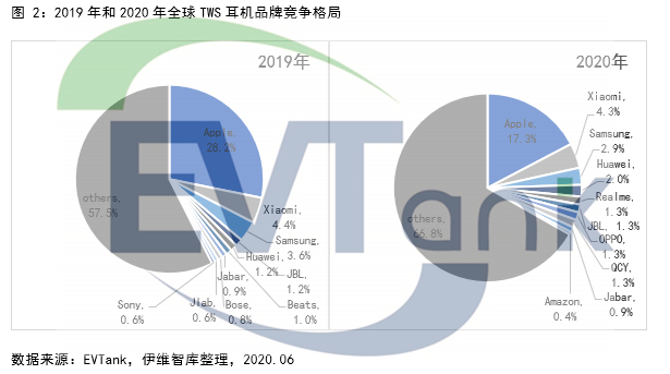 耳機(jī),鋰電池 耳機(jī),鋰電池
