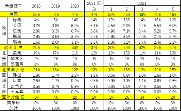 新能源汽車,電動汽車,混動汽車