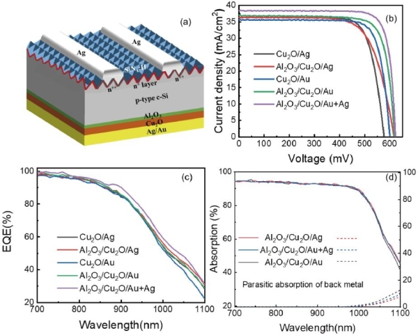晶體硅,太陽電池,光伏發電
