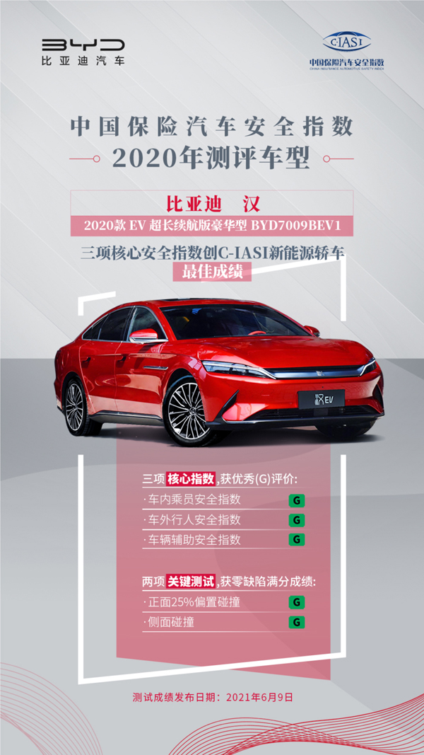 比亞迪6月新能源乘用車銷量創(chuàng)歷史新高 上半年完美收官