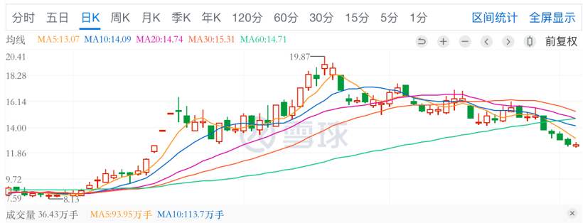 自主品牌，銷量，新勢力造車，長城汽車，蔚來，比亞迪,蔚來汽車,長城汽車