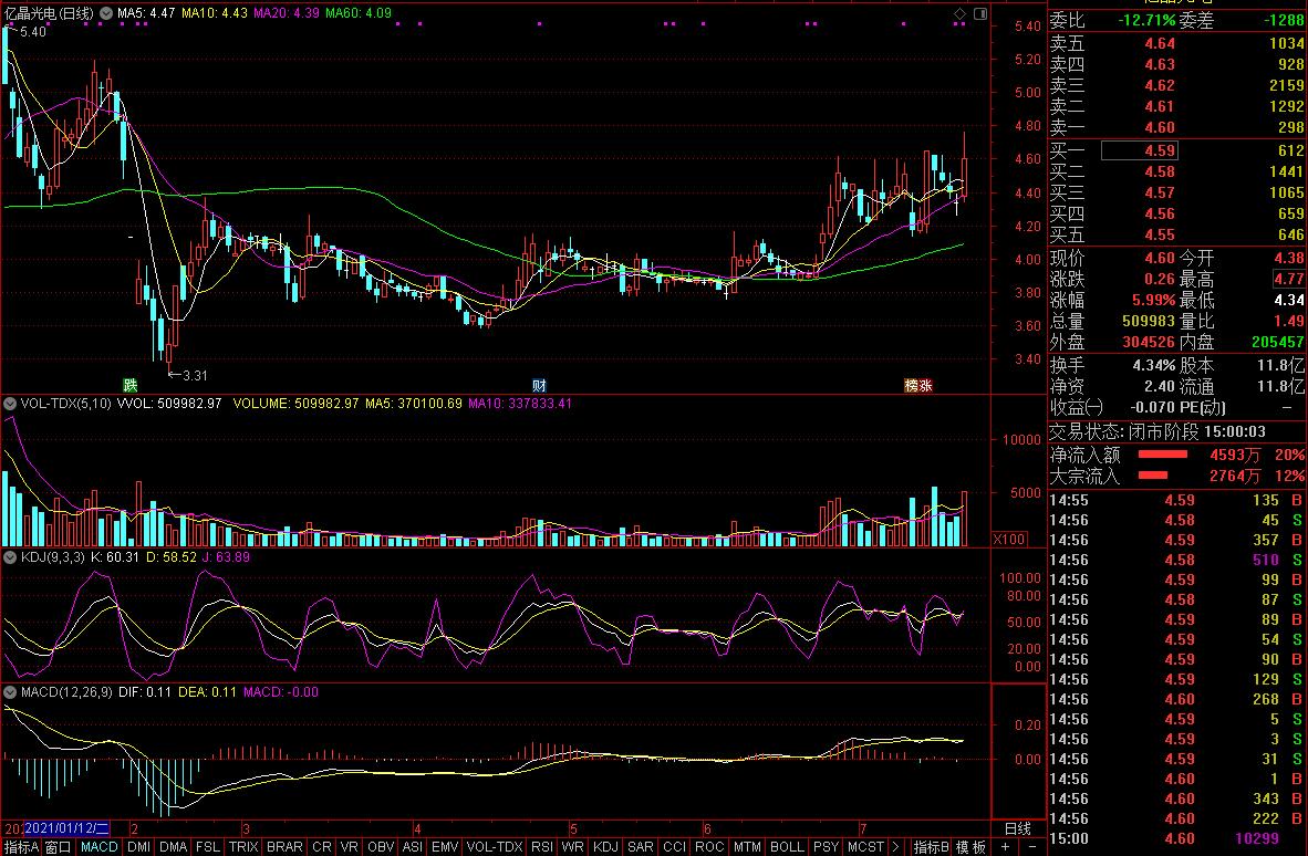 億晶光電 億晶光電