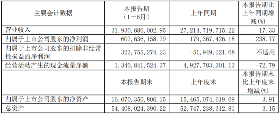 福田汽車 福田汽車