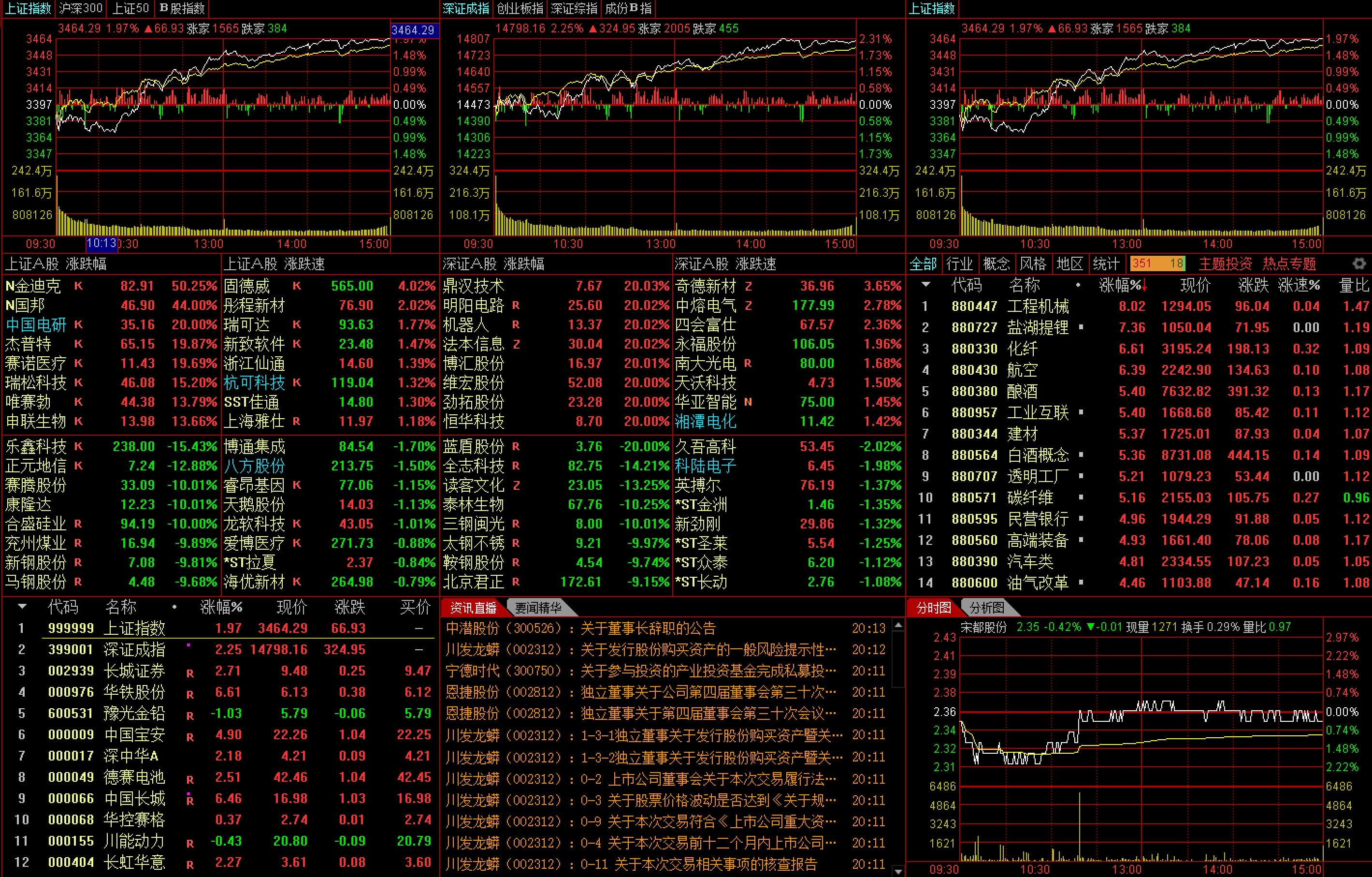滬深股市 滬深股市