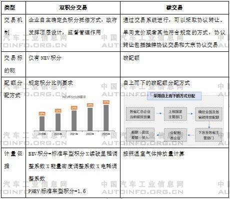 雙碳目標下的汽車產業碳排放管理展望及建議