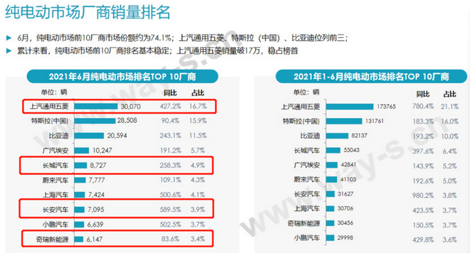 分化嚴重 A00級純電小車未來的市場在哪里? 分化嚴重 A00級純電小車未來的市場在哪里?