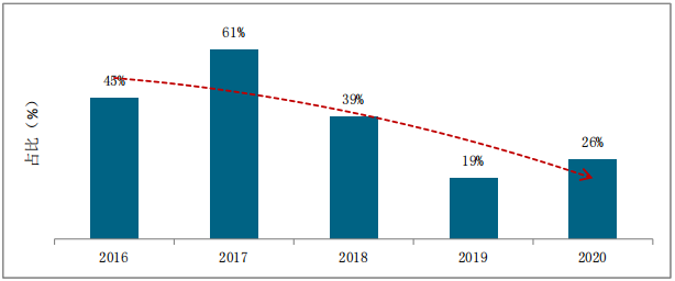 分化嚴重 A00級純電小車未來的市場在哪里? 分化嚴重 A00級純電小車未來的市場在哪里?