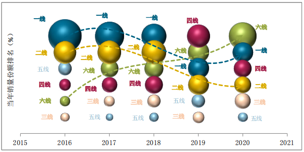 分化嚴重 A00級純電小車未來的市場在哪里? 分化嚴重 A00級純電小車未來的市場在哪里?