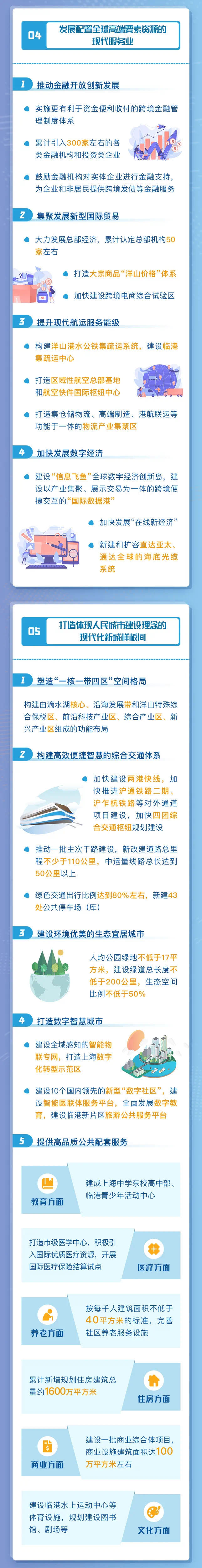 新能源汽車,智能網(wǎng)聯(lián),上海臨港,氫能 新能源汽車,智能網(wǎng)聯(lián),上海臨港,氫能