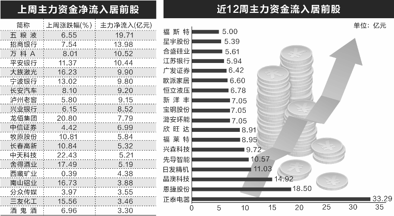 揭秘各路機構“心動股”  新能源賽道最受追捧