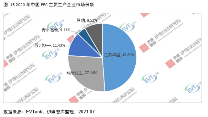 電解液添加劑行業發展白皮書全文來了！今年我國出貨量將達26690噸！