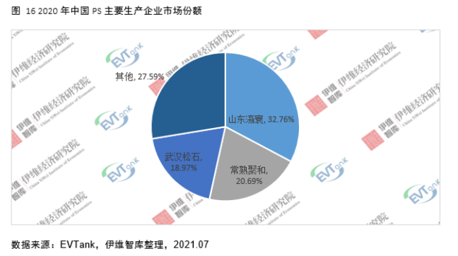 電解液添加劑行業發展白皮書全文來了！今年我國出貨量將達26690噸！
