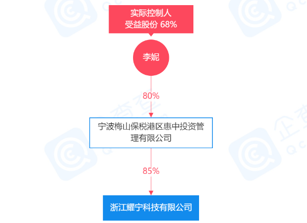 耀寧科技 耀寧科技