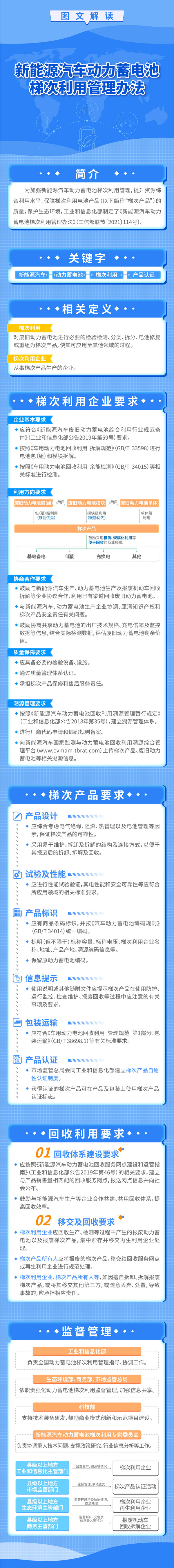 一圖看懂《新能源汽車動(dòng)力蓄電池梯次利用管理辦法》 一圖看懂《新能源汽車動(dòng)力蓄電池梯次利用管理辦法》