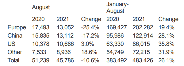 新能源汽車,電動汽車,沃爾沃汽車 新能源汽車,電動汽車,沃爾沃汽車