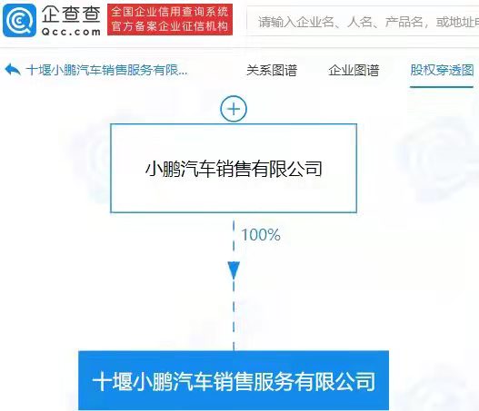 小鵬汽車,新能源汽車,充電樁 小鵬汽車,新能源汽車,充電樁