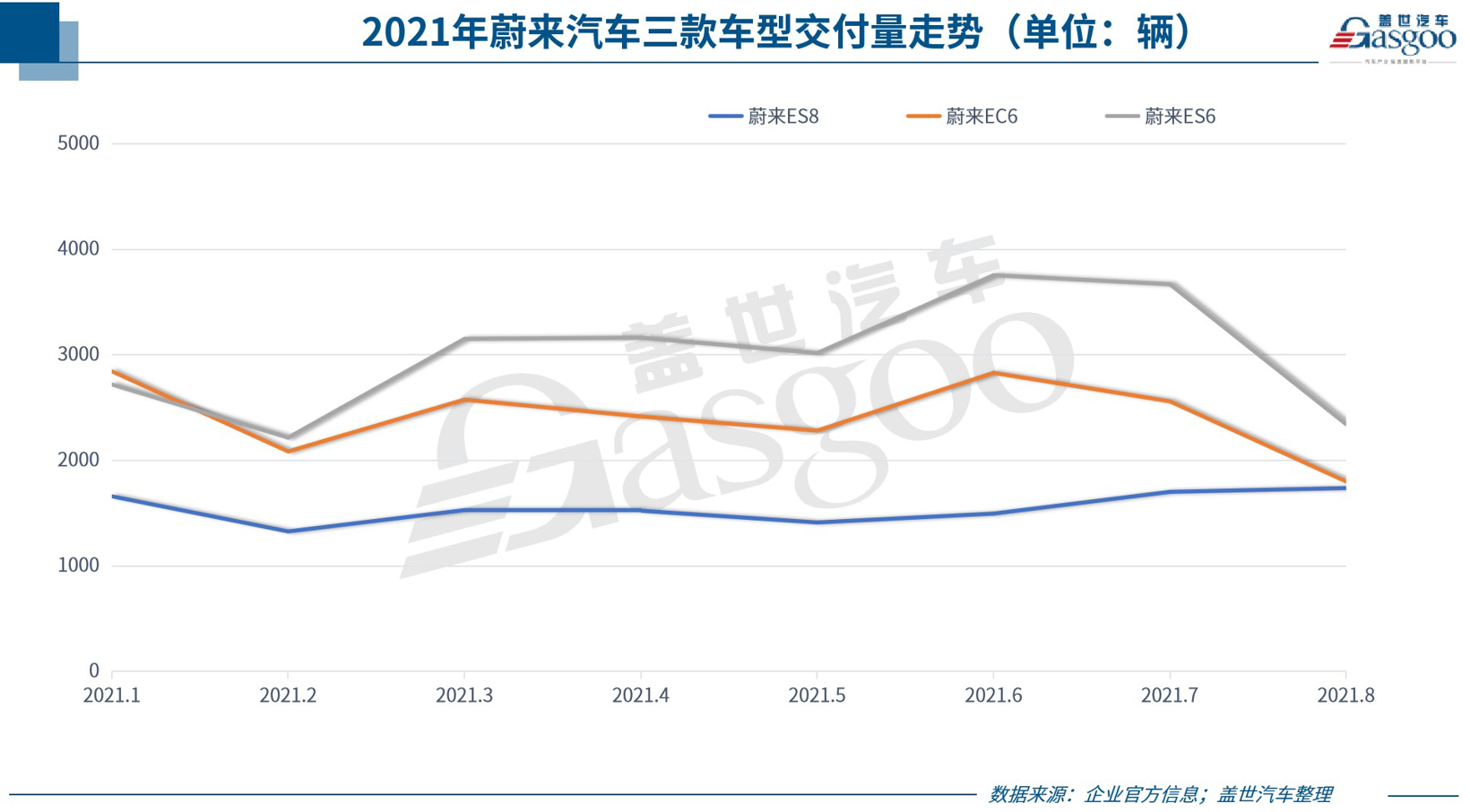 29家車企8月銷量一覽:下滑者居多,都怪芯片不夠用? 29家車企8月銷量一覽:下滑者居多,都怪芯片不夠用?