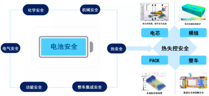 新能源汽車,電動汽車,長城汽車 新能源汽車,電動汽車,長城汽車